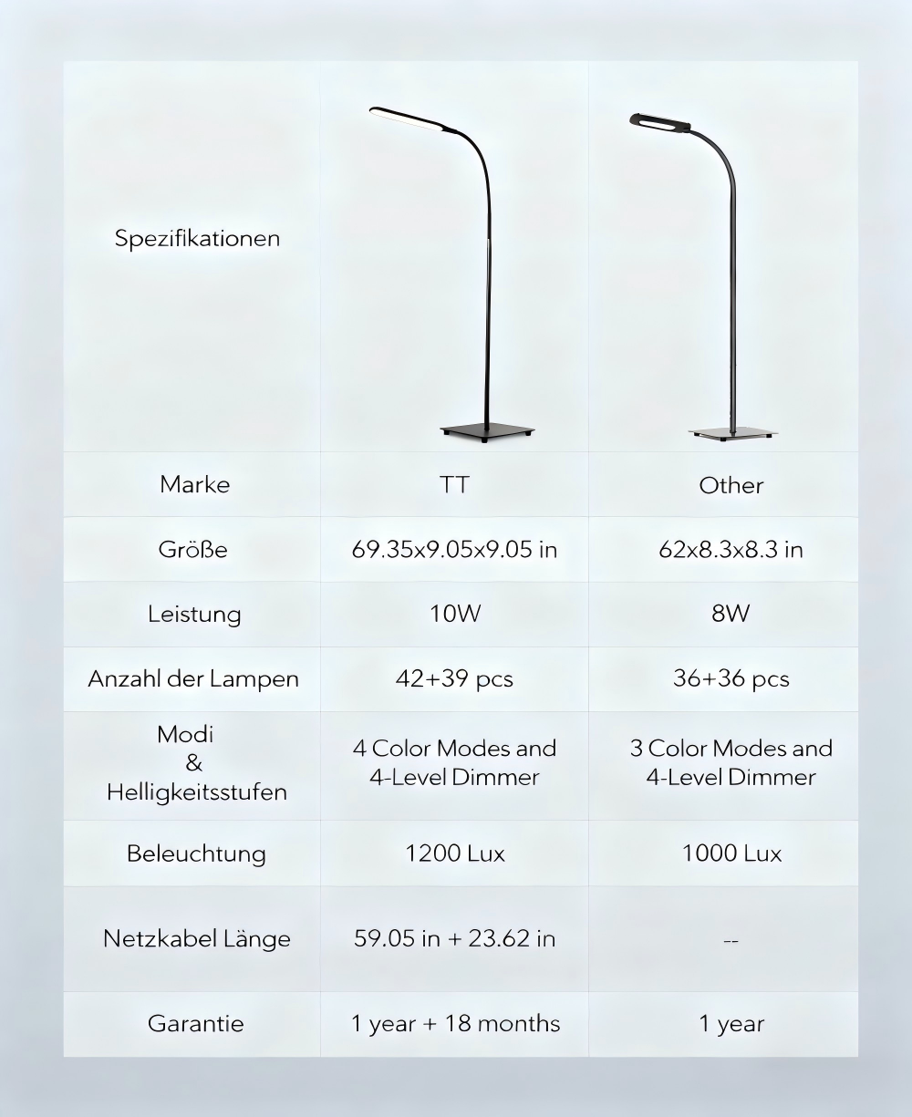 TaoTronics LED  VEGA L1 Stehlampe TT-DL072