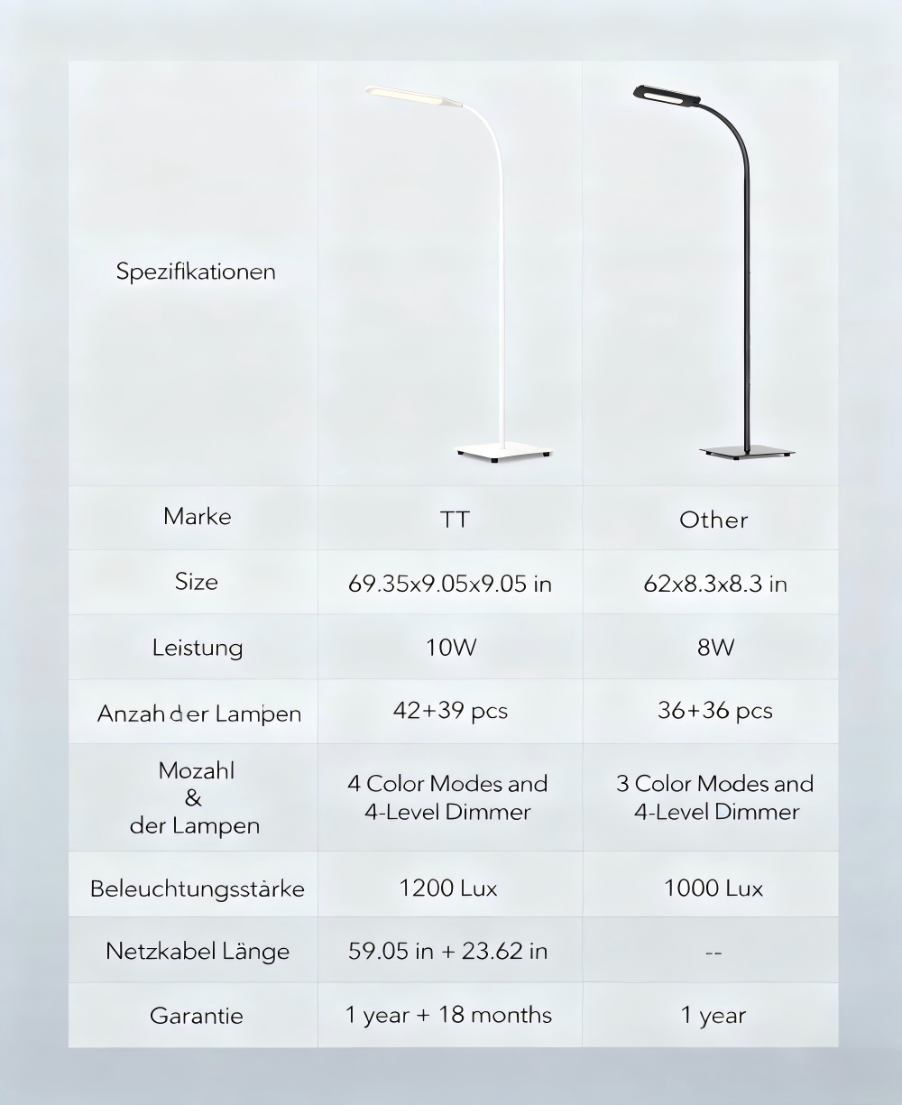TaoTronics LED  VEGA L1 Stehlampe TT-DL072
